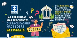 Las preguntas más frecuentes que la ciudadanía hace sobre la Fiscalía En la imagen de portada de la sección de redes sociales Fiscalía más cerca se ve una infografía con muchos elementos gráficos. En la parte superior se ve un titular que dice: Las preguntas más frecuentes que la ciudadanía hace sobre la Fiscalía. Alrededor de esto se ven varios muñequitos que aportan diferente información. Uno de ellos porta un cartel que dice: ¿Qué es?, a su lado una carta en la que se escribe Conocido por: Denuncia, petición especial, querella, de oficio. Arriba de la carta aparece otro texto que explica qué es la Fiscalía y dice: Es una entidad pública de la Rama Judicial, autónoma e independiente, encargada de investigar y acusar ante los juzgados y tribunales competentes, a quienes se presuma hayan cometido alguno. En la parte inferior se explica cuáles son las funciones de la Fiscalía. Y aparece un listado de números en el que se expone el tema. En el número 1 aparece un texto que dice: Realizar ante la Rama Judicial imputaciones, acusaciones, juicios y preclusiones en contra de presuntos actores de hechos delictivos. En el número 2 dice: Adelantar registros, allanamientos, incautaciones e interceptaciones de comunicaciones. Todo bajo supervisión judicial. En el número 3 dice: Custodiar elementos materiales probatorios durante la investigación. En el número 4 dice: Dirigir y coordinar las funciones de la Policía Judicial.