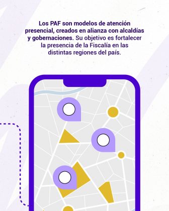 Parte gráfica: Parte superior: Texto en morado (con palabras destacadas en negrita). Centro: Ilustración de un teléfono móvil con marco morado. En la pantalla se ve un mapa estilizado en tonos grises. Sobre el mapa aparecen varios íconos de ubicación en morado y figuras geométricas amarillas (círculos y triángulos), que representan puntos de referencia o cobertura. Lado izquierdo: Línea punteada morada que decora el diseño. Textos: “Los PAF son modelos de atención presencial, creados en alianza con alcaldías y gobernaciones. Su objetivo es fortalecer la presencia de la Fiscalía en las distintas regiones del país.”