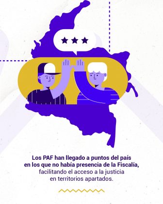 Parte gráfica: Fondo: Mapa de Colombia en color morado. Centro: Dos ilustraciones de estilo caricatura (una persona con gorra y otra con cabello blanco) chocando las manos en señal de logro o unión. Elementos adicionales: Globo de diálogo con tres estrellas en la parte superior de las figuras. Formas geométricas en amarillo detrás de las personas para resaltar la ilustración. Línea punteada morada en los costados, como marco decorativo. En la parte inferior, un adorno ondulado en amarillo. Textos: “Los PAF han llegado a puntos del país en los que no había presencia de la Fiscalía, facilitando el acceso a la justicia en territorios apartados.”