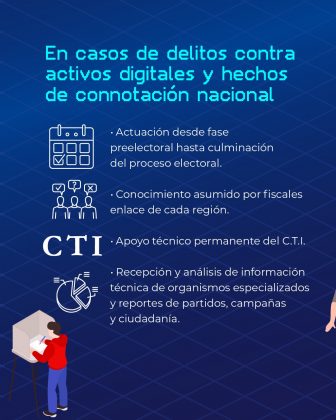 Pieza gr&aacute;fica titulada casos contra activos digitales y hechos de connotaci&oacute;n nacionl