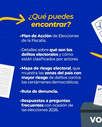 Imagen con fondo azul. En la parte superior izquierda aparece una flecha amarilla apuntando hacia el texto principal. En el centro superior se lee en letras amarillas grandes: &ldquo;&iquest;Qu&eacute; puedes encontrar?&rdquo;. Debajo, en texto blanco dispuesto en vi&ntilde;etas, se listan los siguientes contenidos: &bull; Plan de Acci&oacute;n de Elecciones de la Fiscal&iacute;a. &bull; Detalles sobre qu&eacute; son los delitos electorales y c&oacute;mo est&aacute;n clasificados por actores. &bull; Mapa de riesgo electoral, que muestra las zonas del pa&iacute;s con mayor riesgo de delitos contra los cert&aacute;menes democr&aacute;ticos. &bull; Ruta de denuncia. &bull; Respuestas a preguntas frecuentes con ocasi&oacute;n de las elecciones 2026. En los bordes de la imagen se observan elementos gr&aacute;ficos de apoyo: en el lado izquierdo y derecho aparecen ilustraciones de hojas de papel con l&iacute;neas y casillas de verificaci&oacute;n; en la parte inferior derecha se ve parcialmente una urna de votaci&oacute;n de color gris con la palabra &ldquo;VOTO&rdquo; en letras blancas.