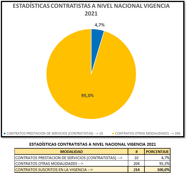 estadistica