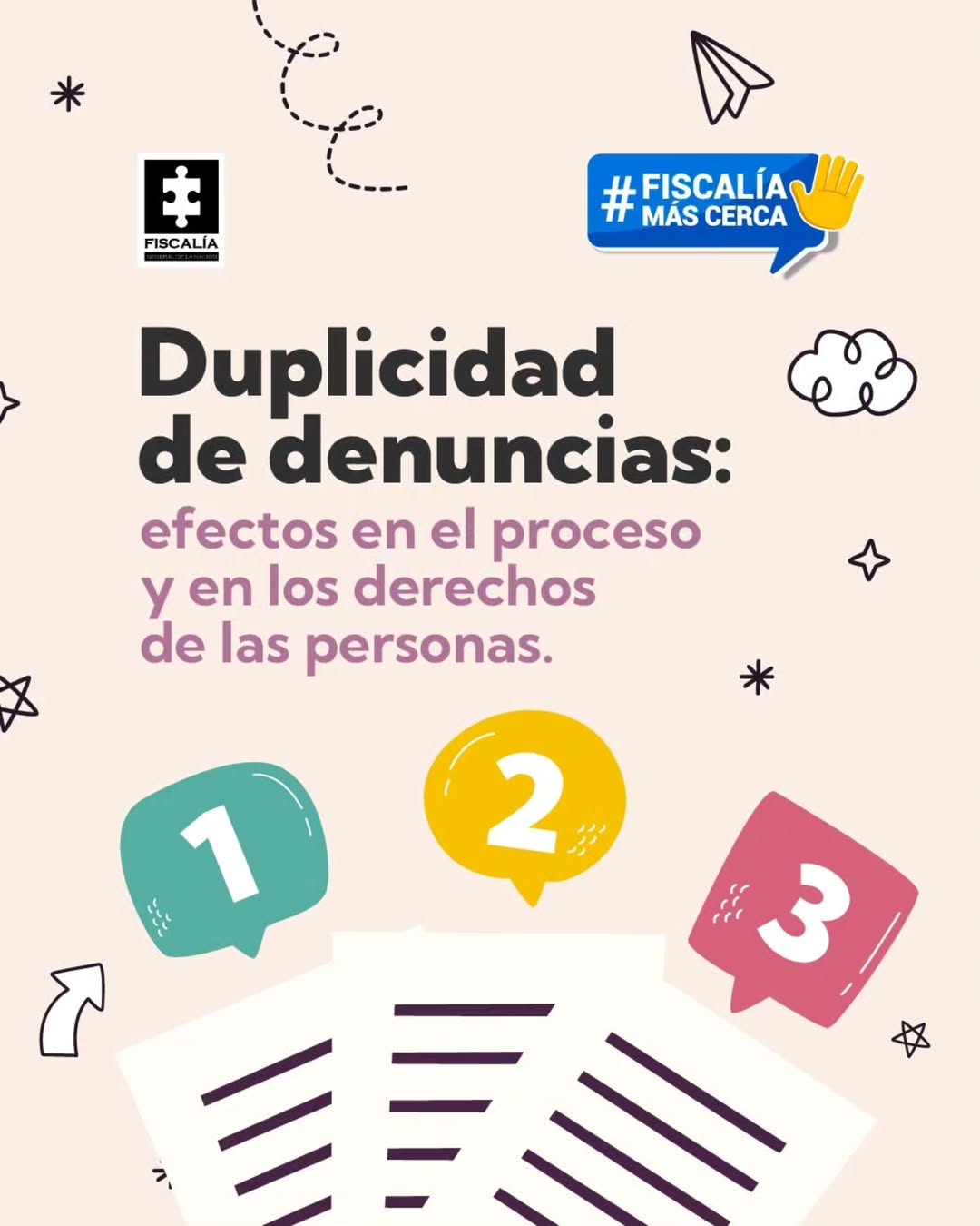 La imagen es una pieza gráfica con fondo de color beige claro. En el fondo se distribuyen elementos decorativos pequeños en color negro, como estrellas, nubes estilizadas, flechas curvas, líneas punteadas y un avión de papel, ubicados alrededor del contenido principal. En la parte superior izquierda se observa el logotipo de la Fiscalía, compuesto por un ícono cuadrado negro con una figura blanca en su interior y la palabra “FISCALÍA” debajo del símbolo. En la parte superior derecha aparece una etiqueta azul tipo globo de diálogo con el texto: “# FISCALÍA MÁS CERCA” A la derecha del texto se incluye un ícono amarillo de una mano levantada. En el centro superior de la imagen se encuentra el título principal en letras grandes y de color negro y morado, distribuido en varias líneas, que dice: “Duplicidad de denuncias: efectos en el proceso y en los derechos de las personas.” Debajo del título se observa una ilustración de documentos superpuestos, de color claro con líneas horizontales oscuras que simulan texto. Sobre los documentos aparecen tres figuras circulares, similares a globos de diálogo, cada una con un número en su interior: A la izquierda, un globo de color verde con el número “1” en color blanco. En el centro, un globo de color amarillo con el número “2” en color blanco. A la derecha, un globo de color rosado con el número “3” en color blanco. Alrededor de los documentos y los números continúan los elementos decorativos pequeños, como flechas curvas y estrellas, que complementan el diseño visual de la pieza.
